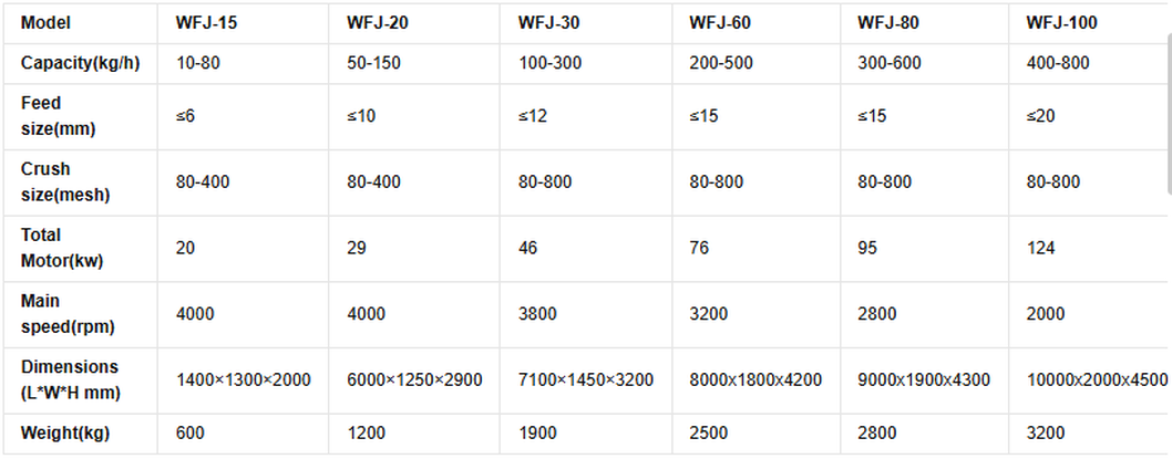air classifier mill superfine grinder powder making machine air classifier mill superfine grinder powder making machine